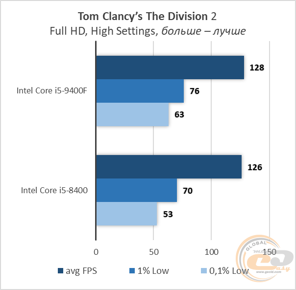 Intel Core i5-9400F