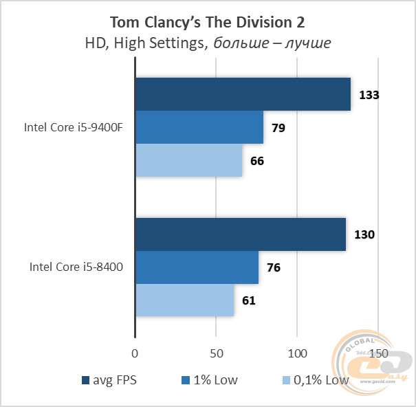 Intel Core i5-9400F