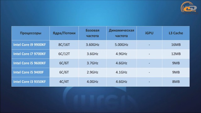 Чем отличается процессор i5 9400f от i5 9400