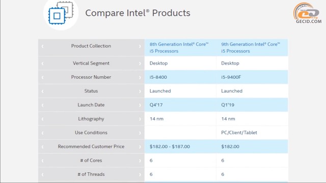 Intel Core i5-9400F