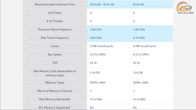 Intel Core i5-9400F