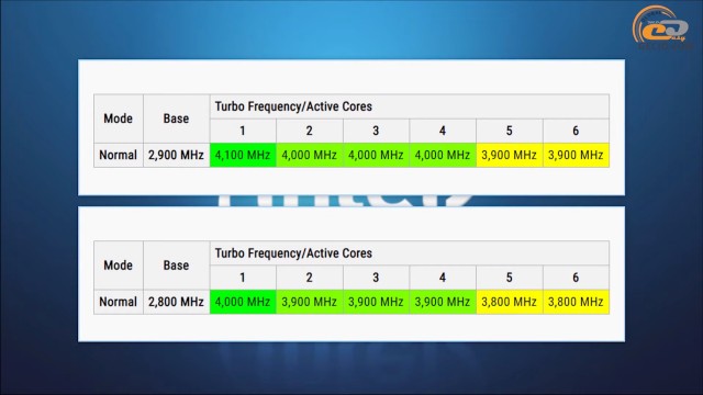 Intel Core i5-9400F