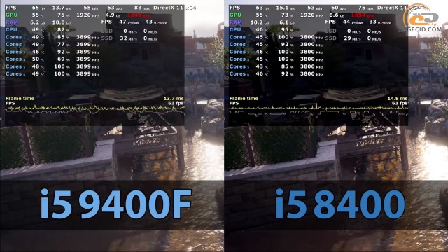 Intel Core i5-9400F