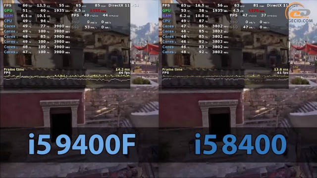 Intel Core i5-9400F