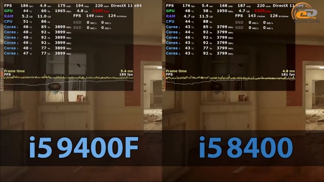 Intel Core i5-9400F