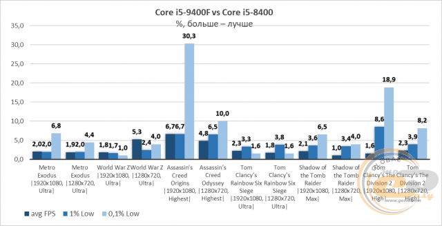 Intel Core i5-9400F