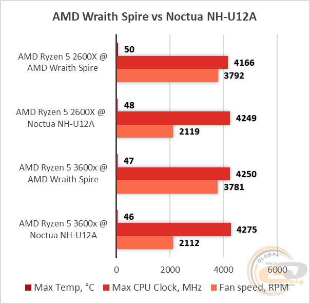 Сравнение процессоров amd fx