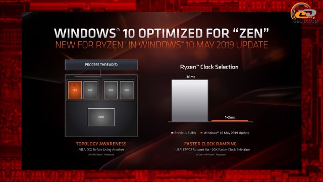 AMD Ryzen 3000