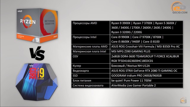 AMD Ryzen 3000