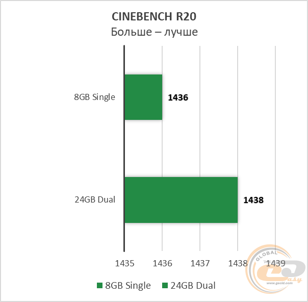 Core i3-8100 RTX 2060 SUPER