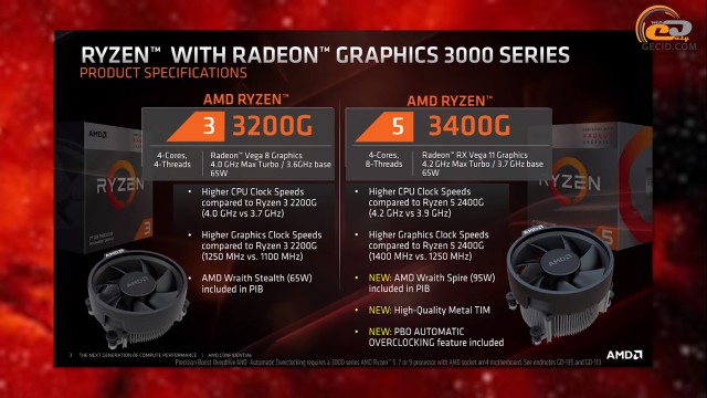 AMD Ryzen 3 3200G
