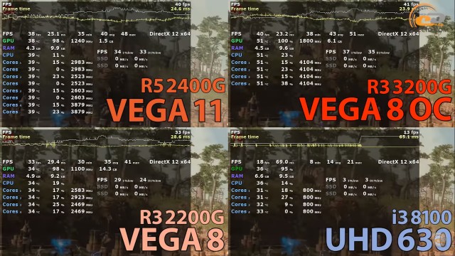 AMD Ryzen 3 3200G