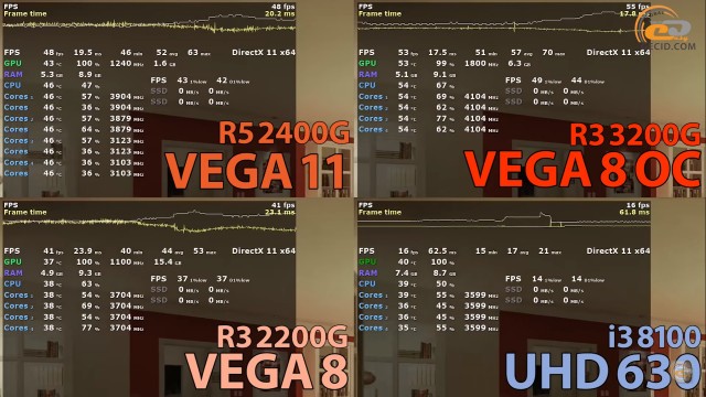 AMD Ryzen 3 3200G