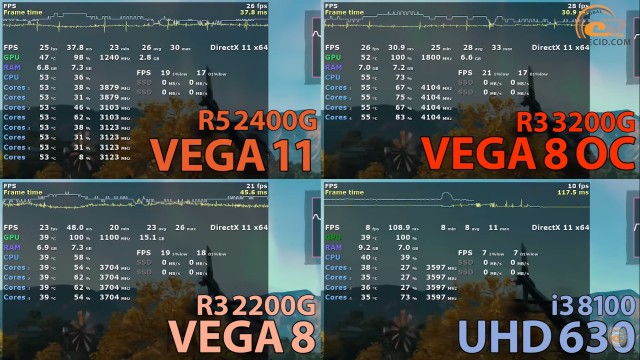 AMD Ryzen 3 3200G