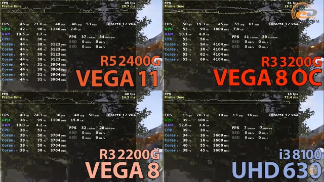 AMD Ryzen 3 3200G