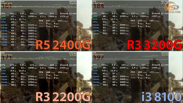 AMD Ryzen 3 3200G