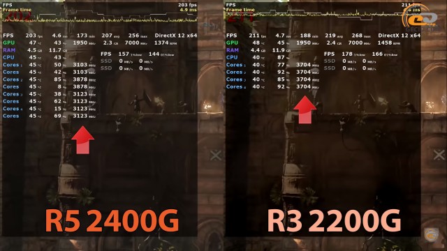 AMD Ryzen 3 3200G