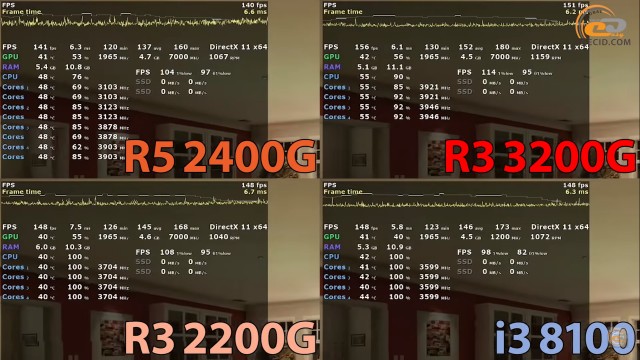 AMD Ryzen 3 3200G