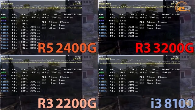 AMD Ryzen 3 3200G