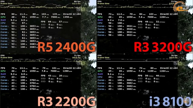AMD Ryzen 3 3200G