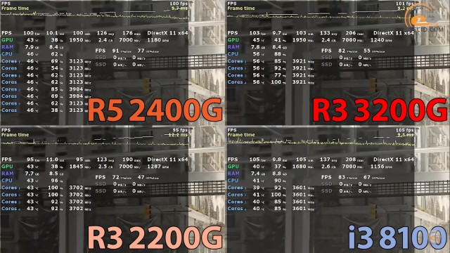 AMD Ryzen 3 3200G