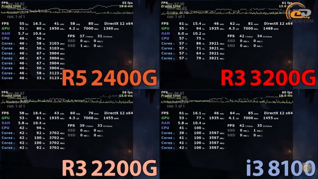 AMD Ryzen 3 3200G