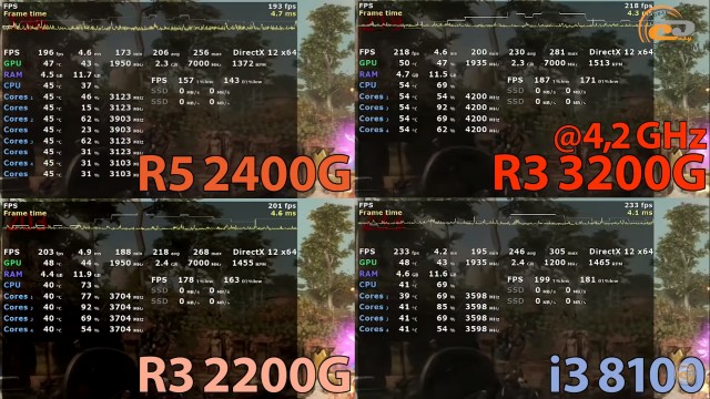 AMD Ryzen 3 3200G