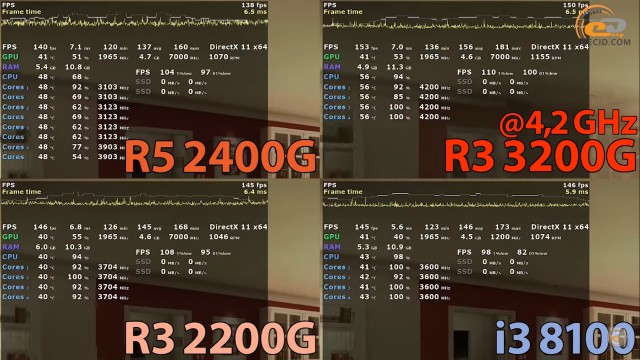 AMD Ryzen 3 3200G