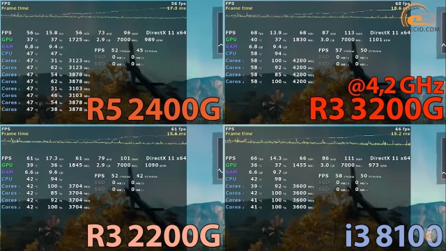 AMD Ryzen 3 3200G