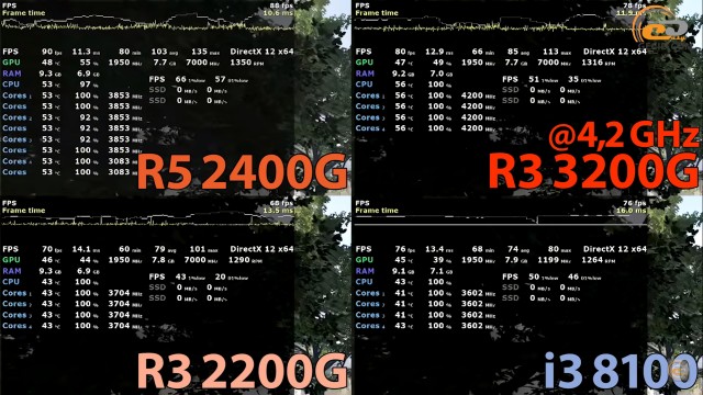 AMD Ryzen 3 3200G