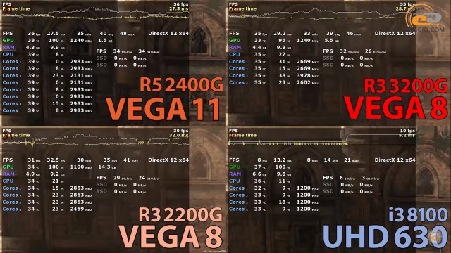 AMD Ryzen 3 3200G