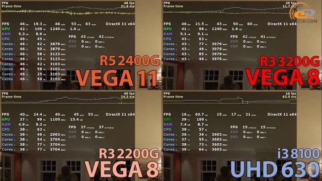 AMD Ryzen 3 3200G