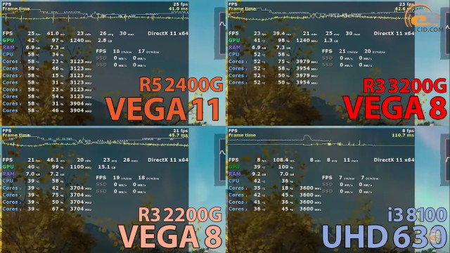 AMD Ryzen 3 3200G