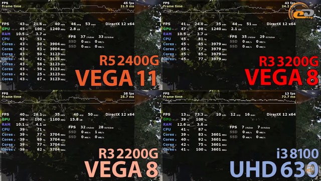 AMD Ryzen 3 3200G