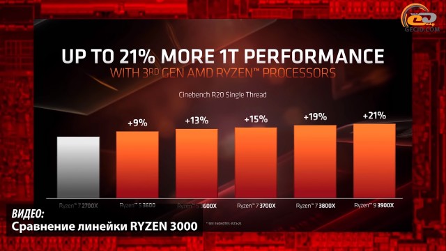 Ryzen 5 3600X Radeon RX 5700 XT