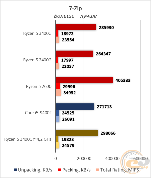 Сравнение процессоров ryzen 5 и ryzen 7