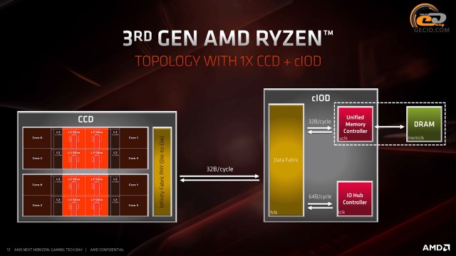 AMD Ryzen 5 3600