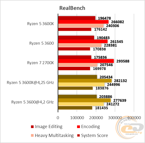 амд райзен 7 2700. Intel core i7-8700k vs amd ryzen 7 2700x таблица. Razen 7 характеристики. Razen 7 характеристики. Ryzen 7 2700x ryzen 5 3600 сравнение.