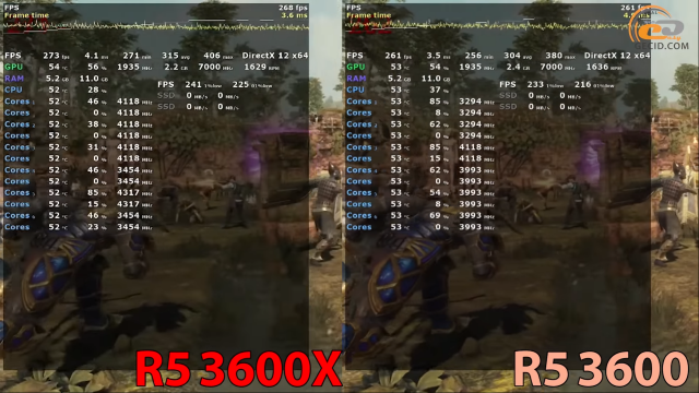AMD Ryzen 5 3600X
