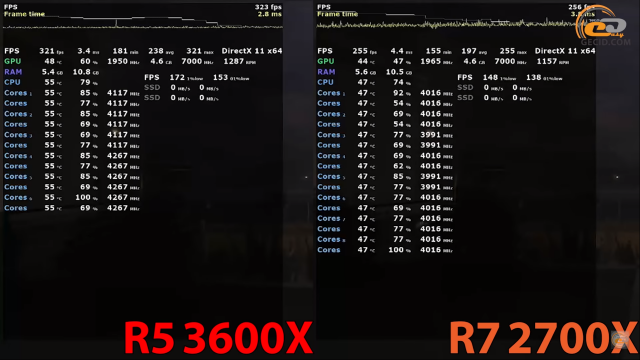 AMD Ryzen 5 3600X