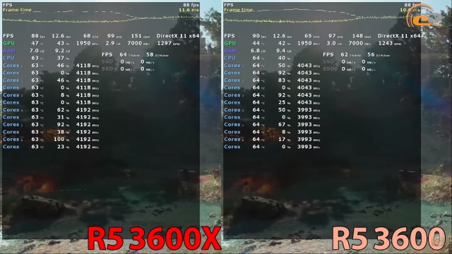 AMD Ryzen 5 3600X