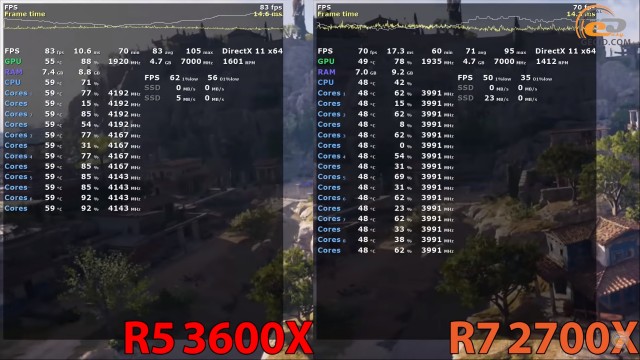 AMD Ryzen 5 3600X