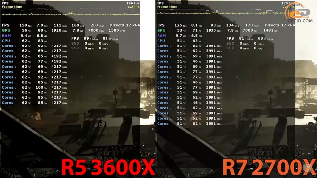 AMD Ryzen 5 3600X