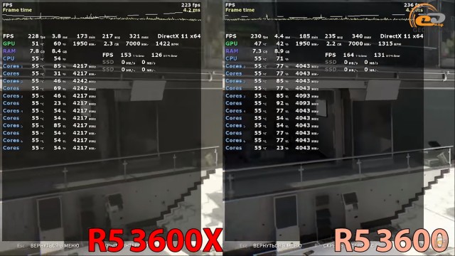 AMD Ryzen 5 3600X