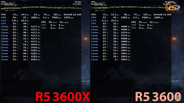 AMD Ryzen 5 3600X