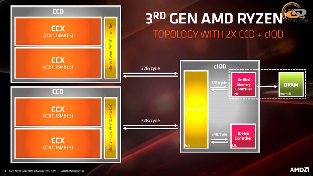 AMD Ryzen 7 3700X