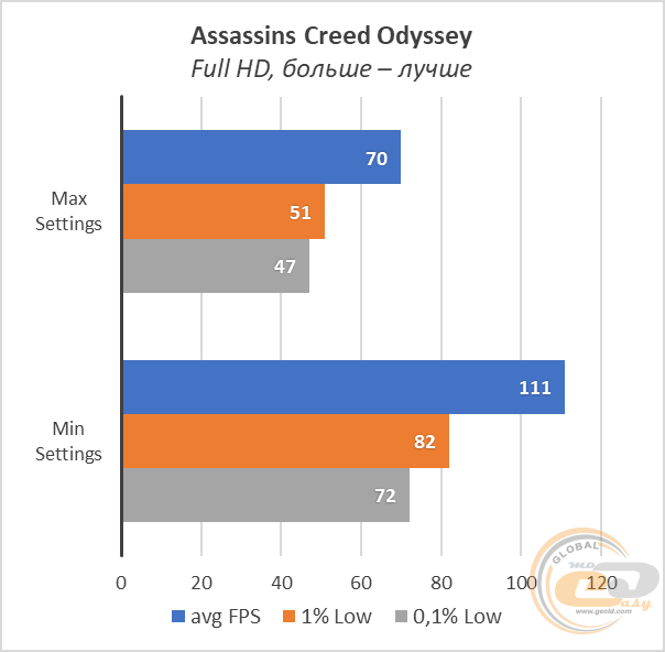 AMD Ryzen 9 3900X