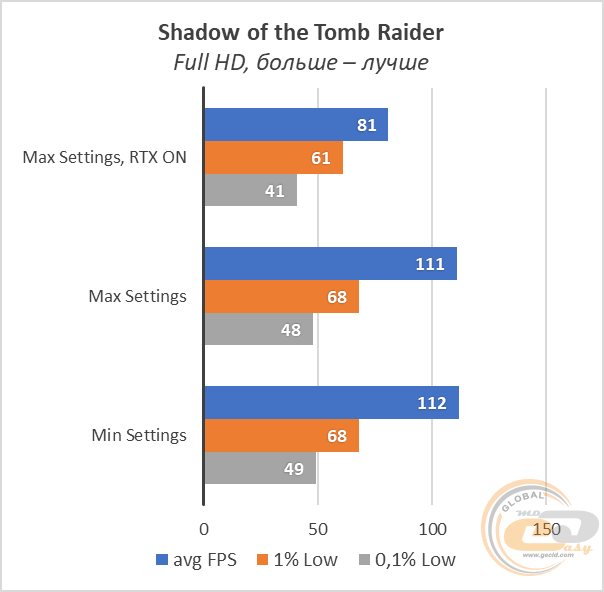 AMD Ryzen 9 3900X