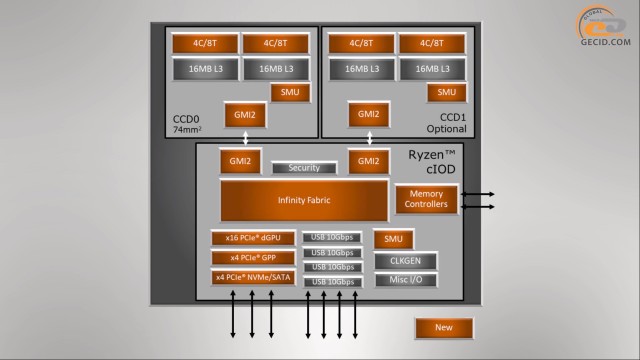 AMD Ryzen 9 3900X