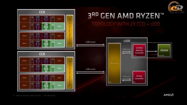 Ryzen 9 3900x какая нужна материнская плата